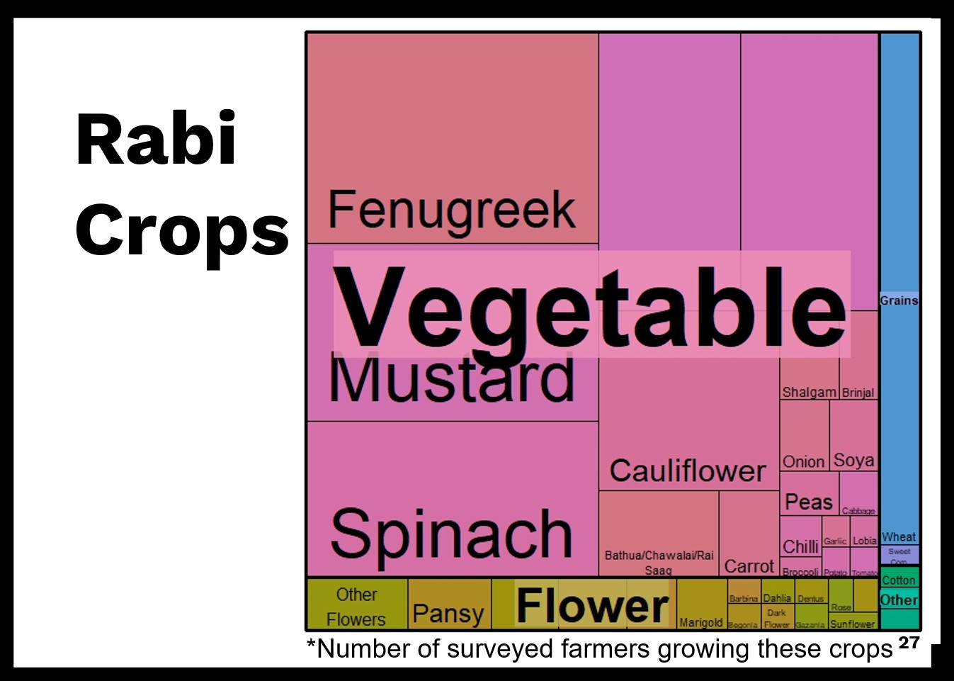 SUAD chart