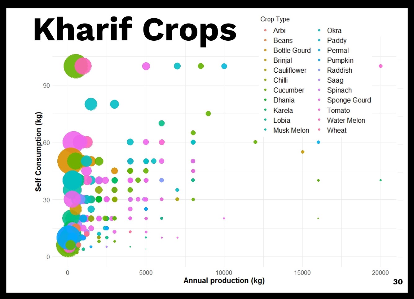 SUAD chart